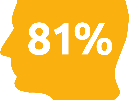 Xpatjobs Demographics Page