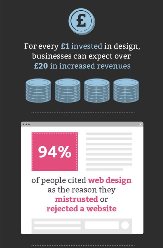 Infographic Design