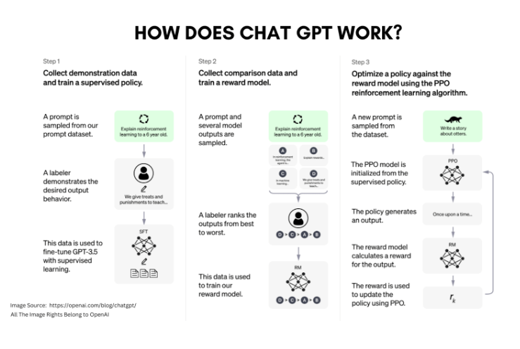 Ai and SEO: How Open Ai and Chat GPT Could Change Google's Search Algorithm Forever 2