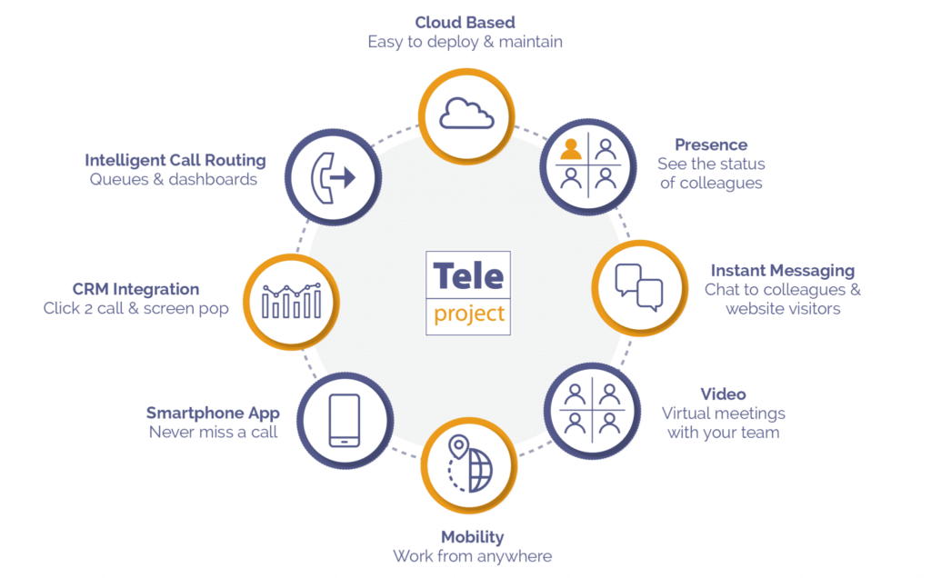 Teleproject UK – Website Design and Development 2 Teleproject UK – Website Design and Development 2