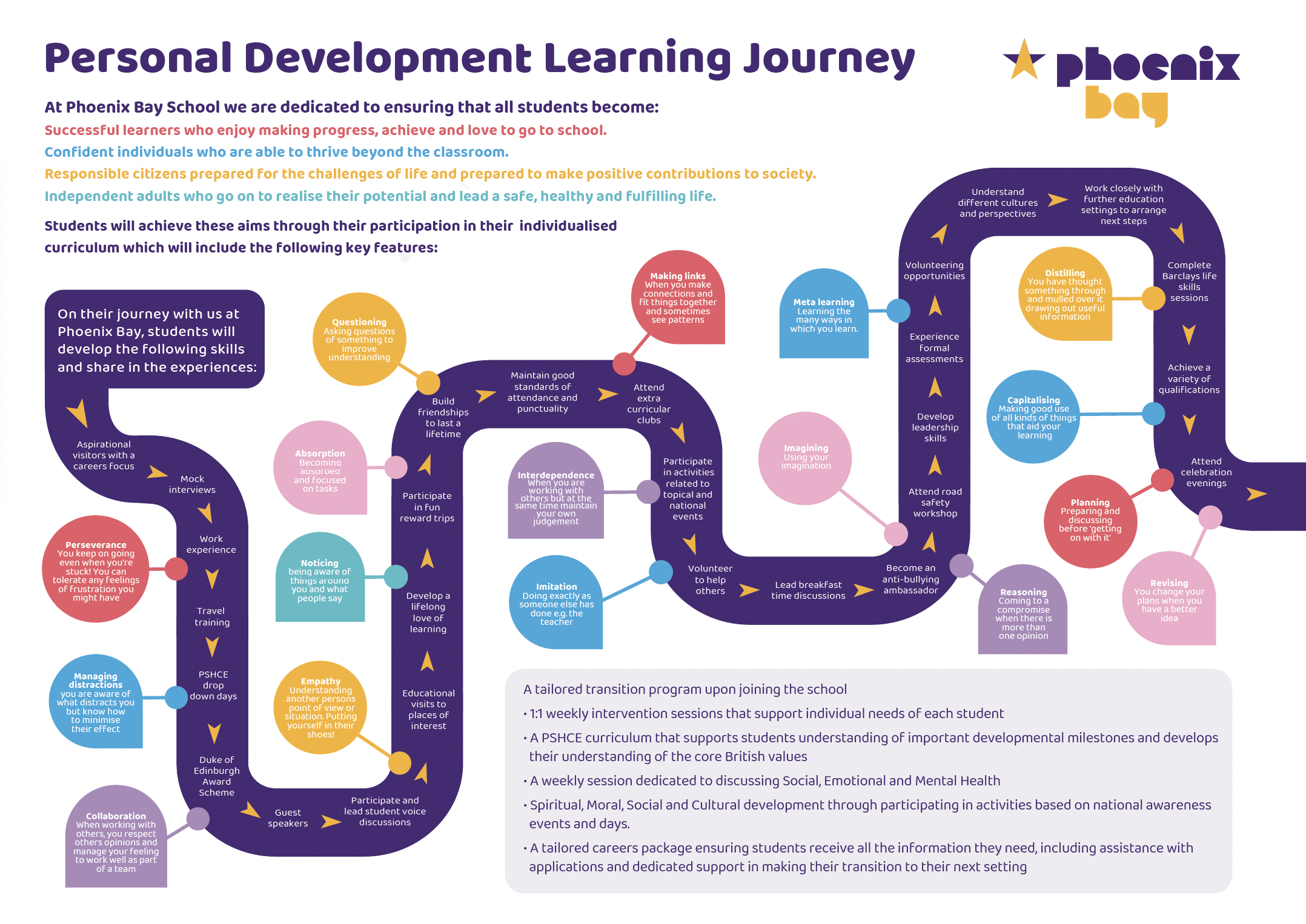 Phoenix Bay School — Personal Development Learning Journey