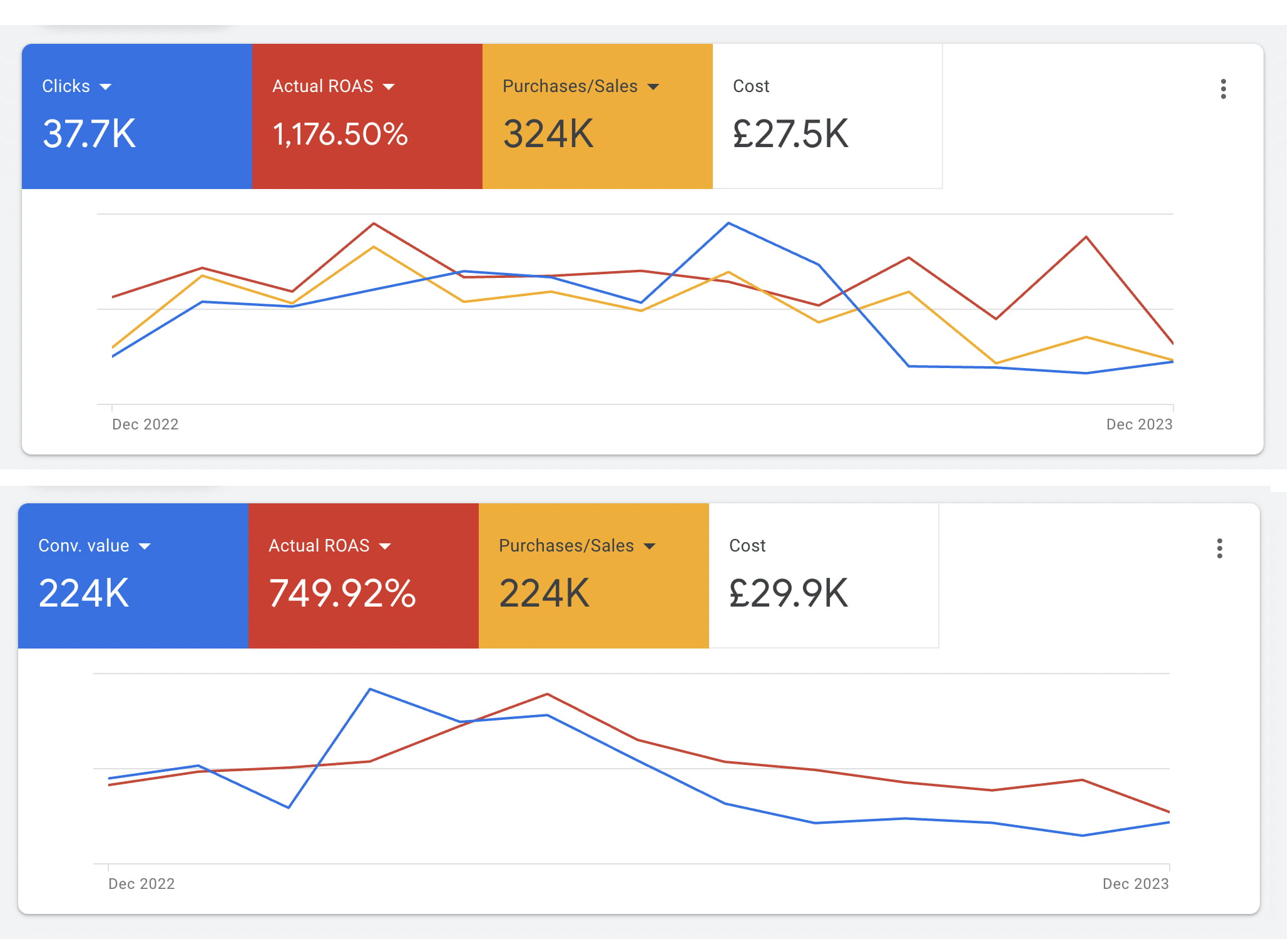 Google Ads Management