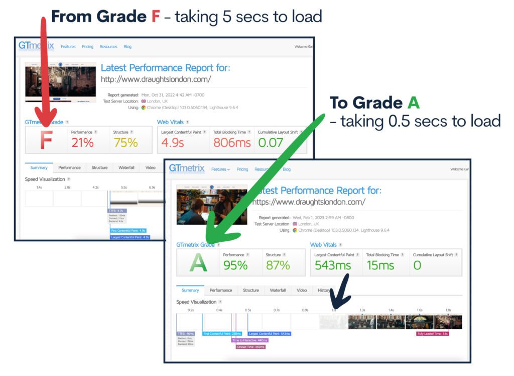 Website Speed Optimisation