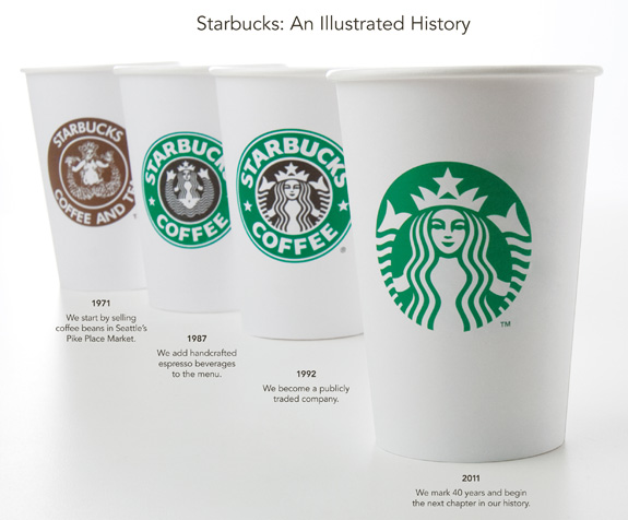 New Starbucks Brand Identity - Less is More? 2