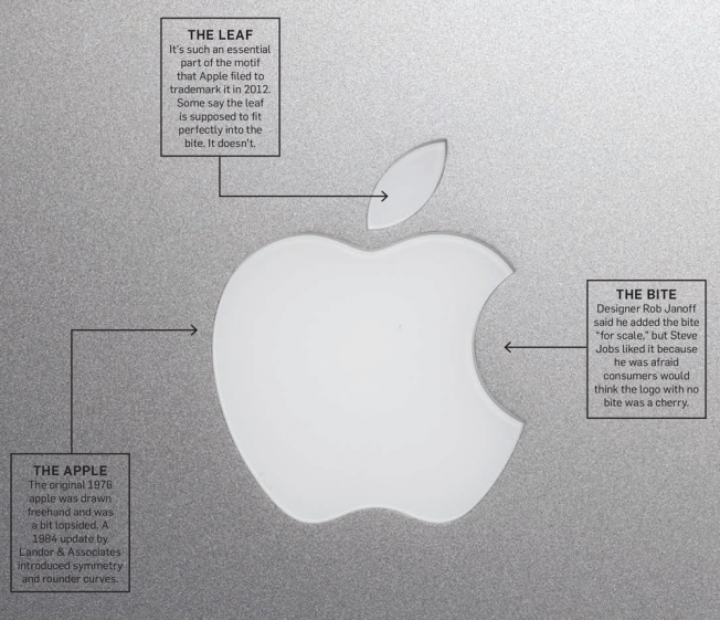 Unraveling the tale behind the Apple logo