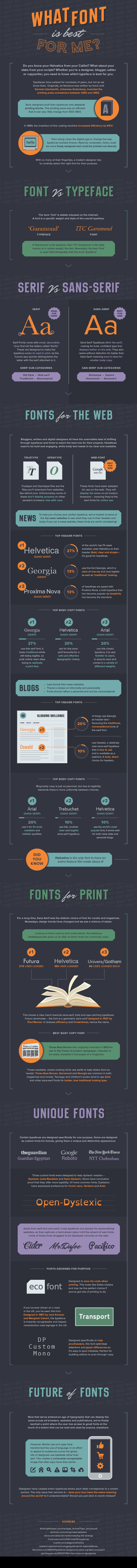 fontlargeinfographic