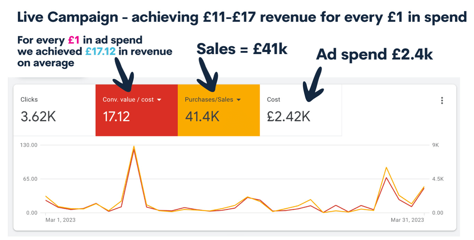 PPC Agency Devon 4